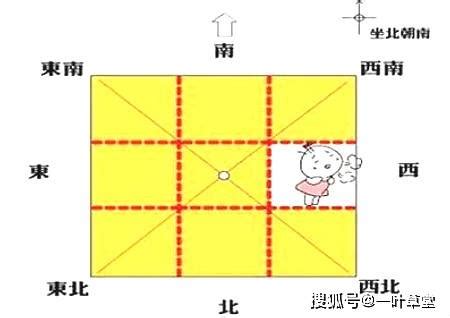 正南方位|最详细的八卦空间方位全解（2020最新图解版）